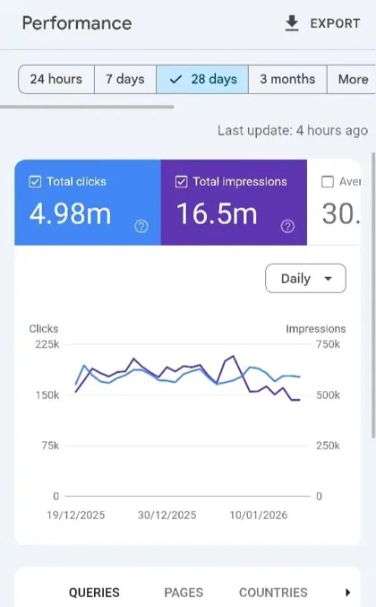 High star ratings multi location seo