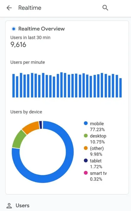 Recent reviews local customer trust
